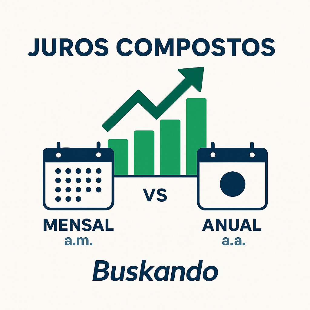 Comparativo de juros compostos: mensal (a.m.) vs anual (a.a.) com gráfico e calendários – Buskando